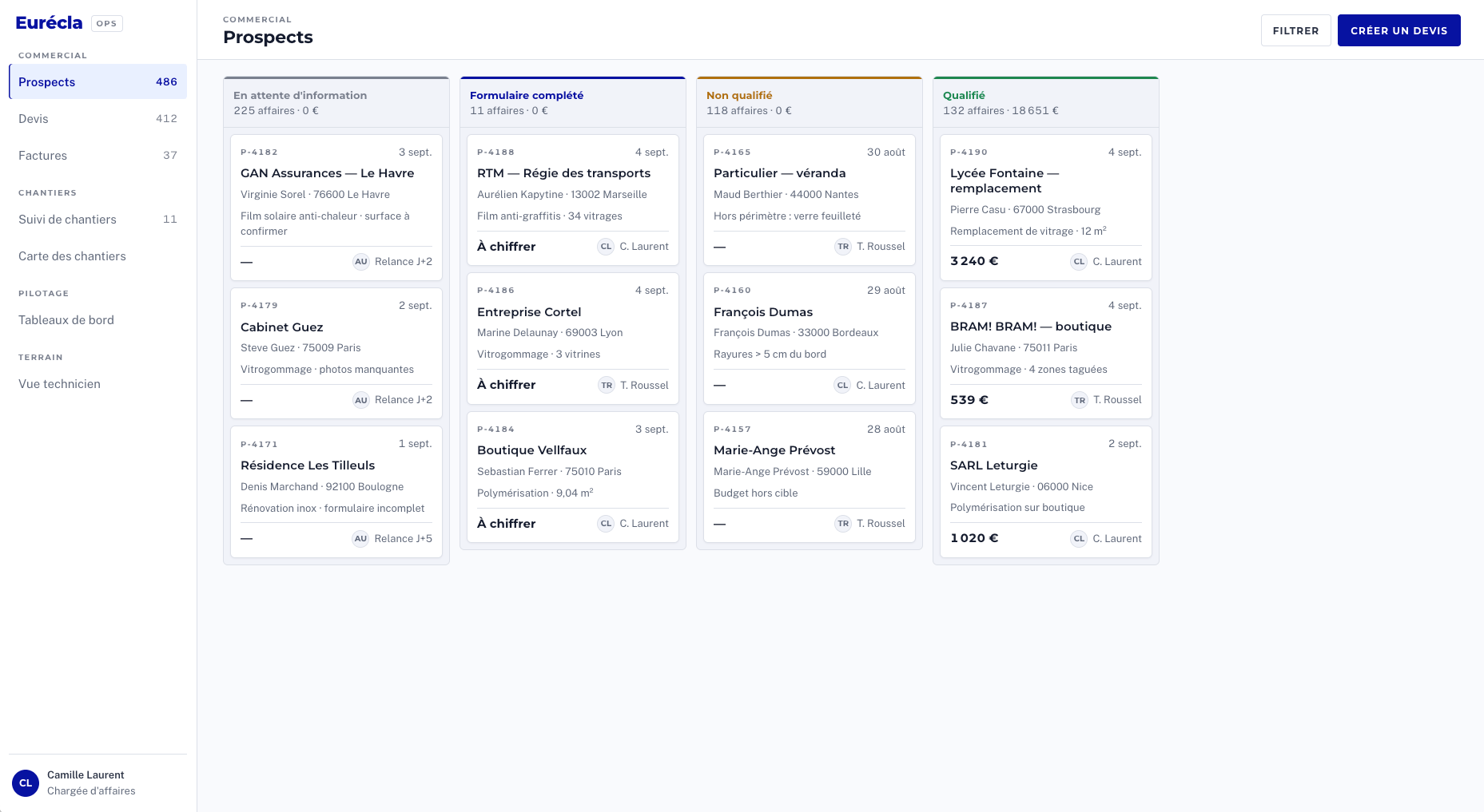 Le pipeline de prospects, quatre colonnes de qualification